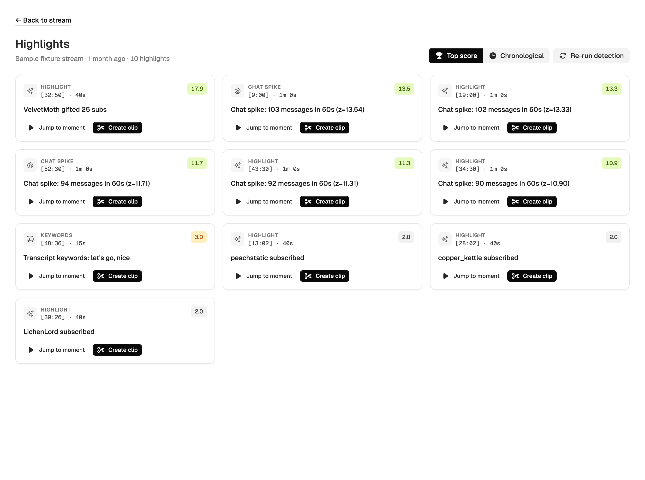 The per-stream highlights view showing scored moments — a gift bomb and several chat spikes — each with a Create clip button.